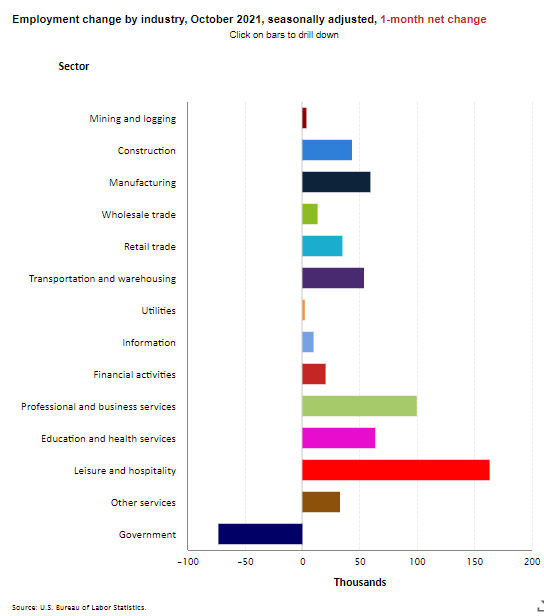 employment change by industry