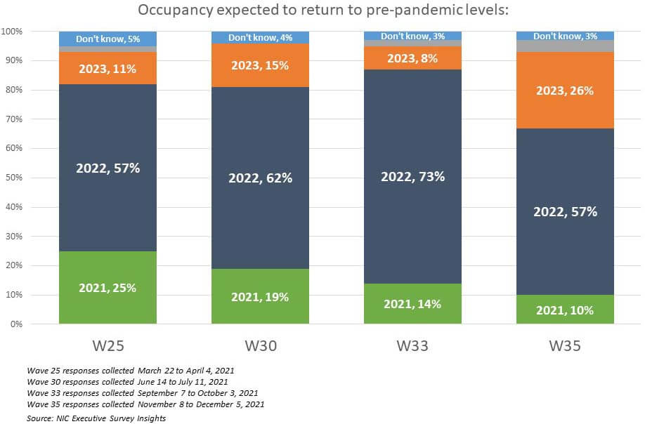Occupancy Expected Graph